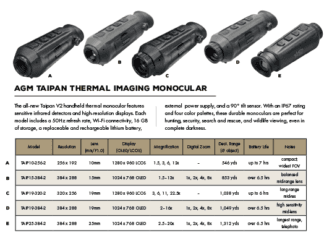 AgM Taipan Thermal Imaging Monocular
